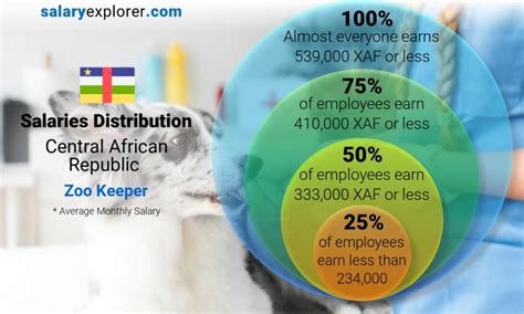 Zoo keeper salary. Things To Know About Zoo keeper salary. 